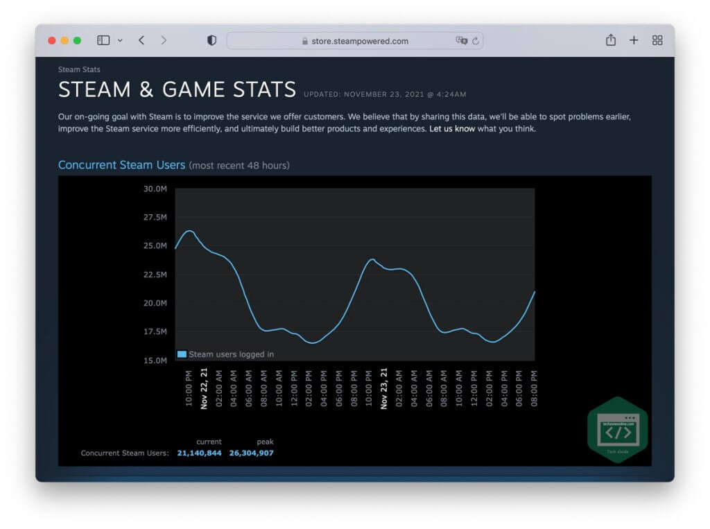 STEAM & GAME STATS