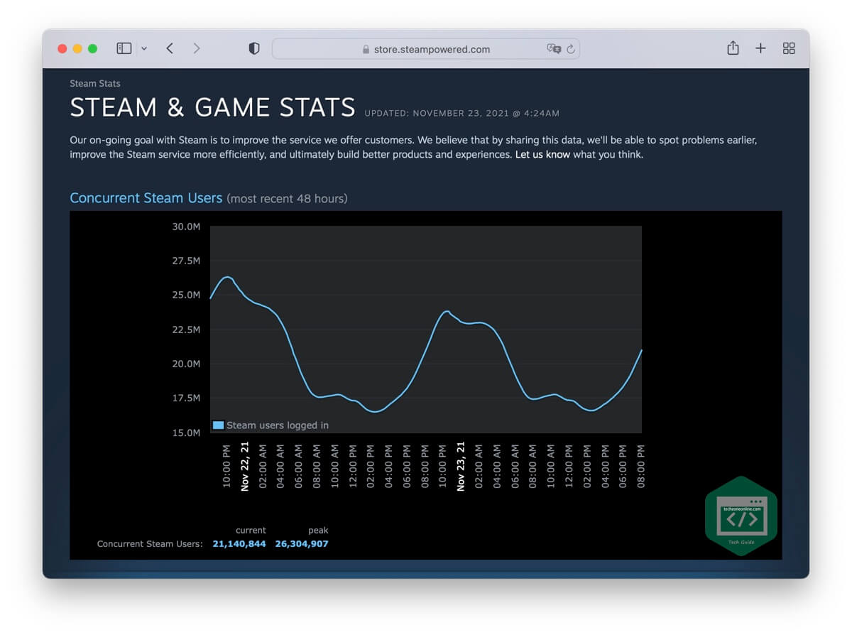 SOVLED Steam Won t Open On Mac TechZone Online sovled-steam-won-t-open-on-mac-techzone-online